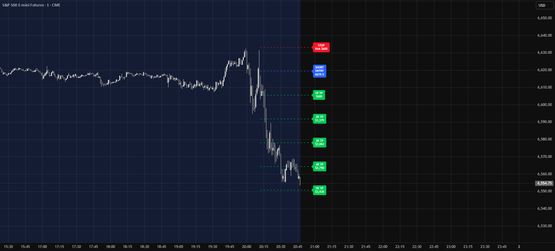 Risk to Reward Calculator: indicador de herose4the — TradingView