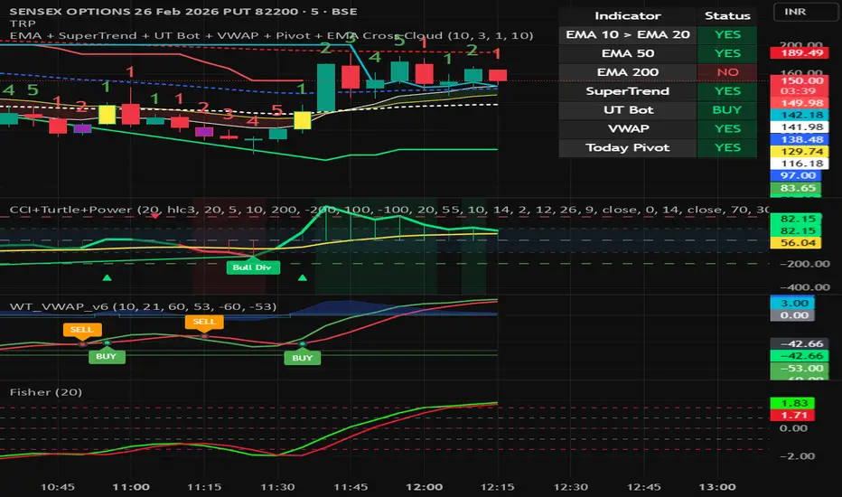 WaveTrend + VWAP [v6 Enhanced] — Indicator by Syed_Hussain_K ...