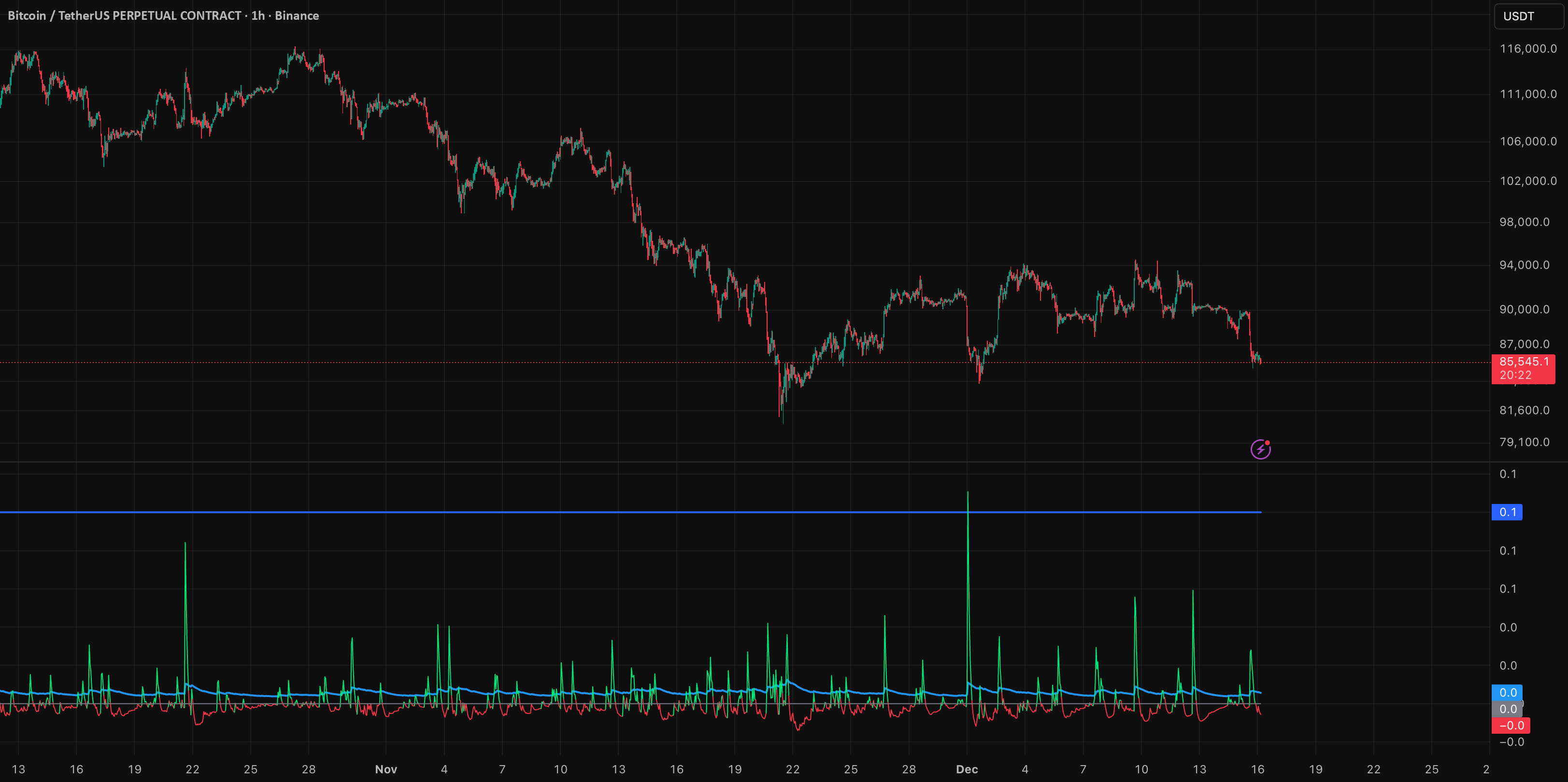 GARCH Adaptive Volatility & Momentum Predictor — Indicator by s_d_t ...