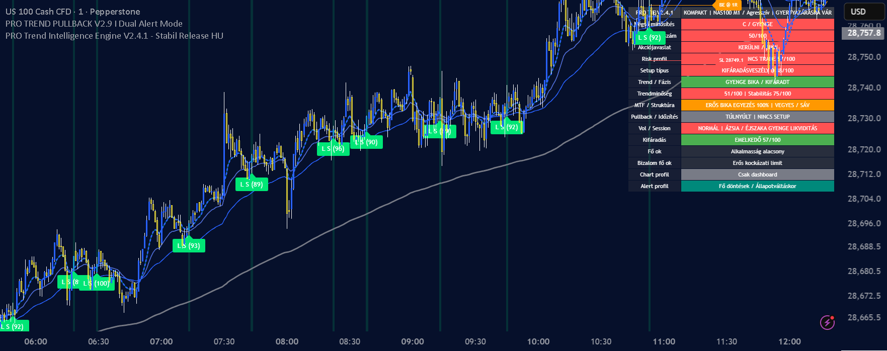 PRO Trend Intelligence Engine — Indicator by Adimadi — TradingView