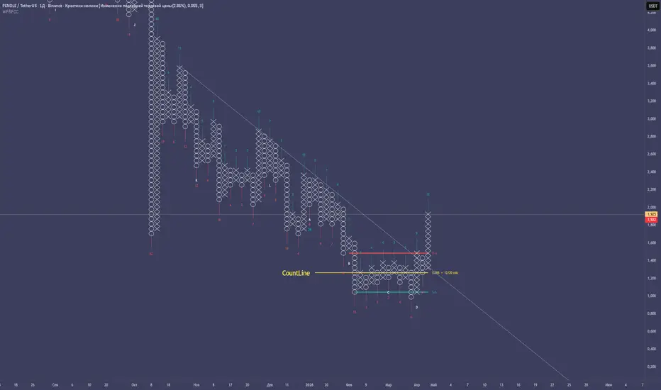 Wyckoff P&F Column Counter— Indicateur par Wyckoff_Avenu — TradingView