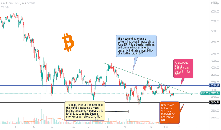 bitcoin-handel viw oanda fxtrade mt4