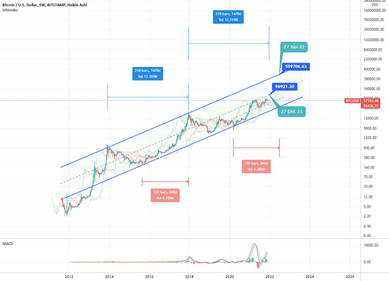 btcusd bitstamp btcusd bitstamp