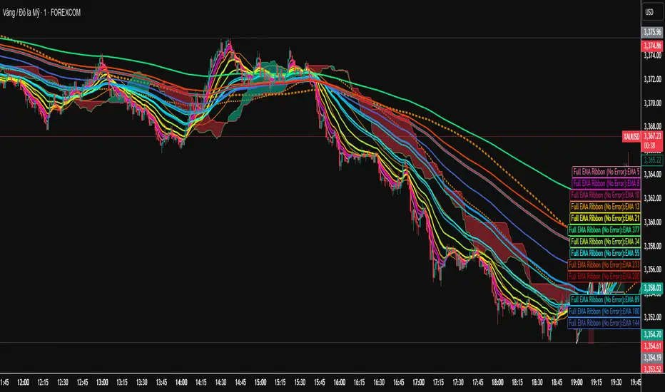 Full EMA Ribbon - TND Trading — Indicator by trantamtrading — TradingView