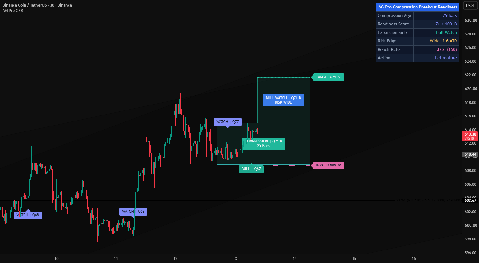 Compression Breakout Readiness [AGPro Series] — Indicator by AGProLabs ...