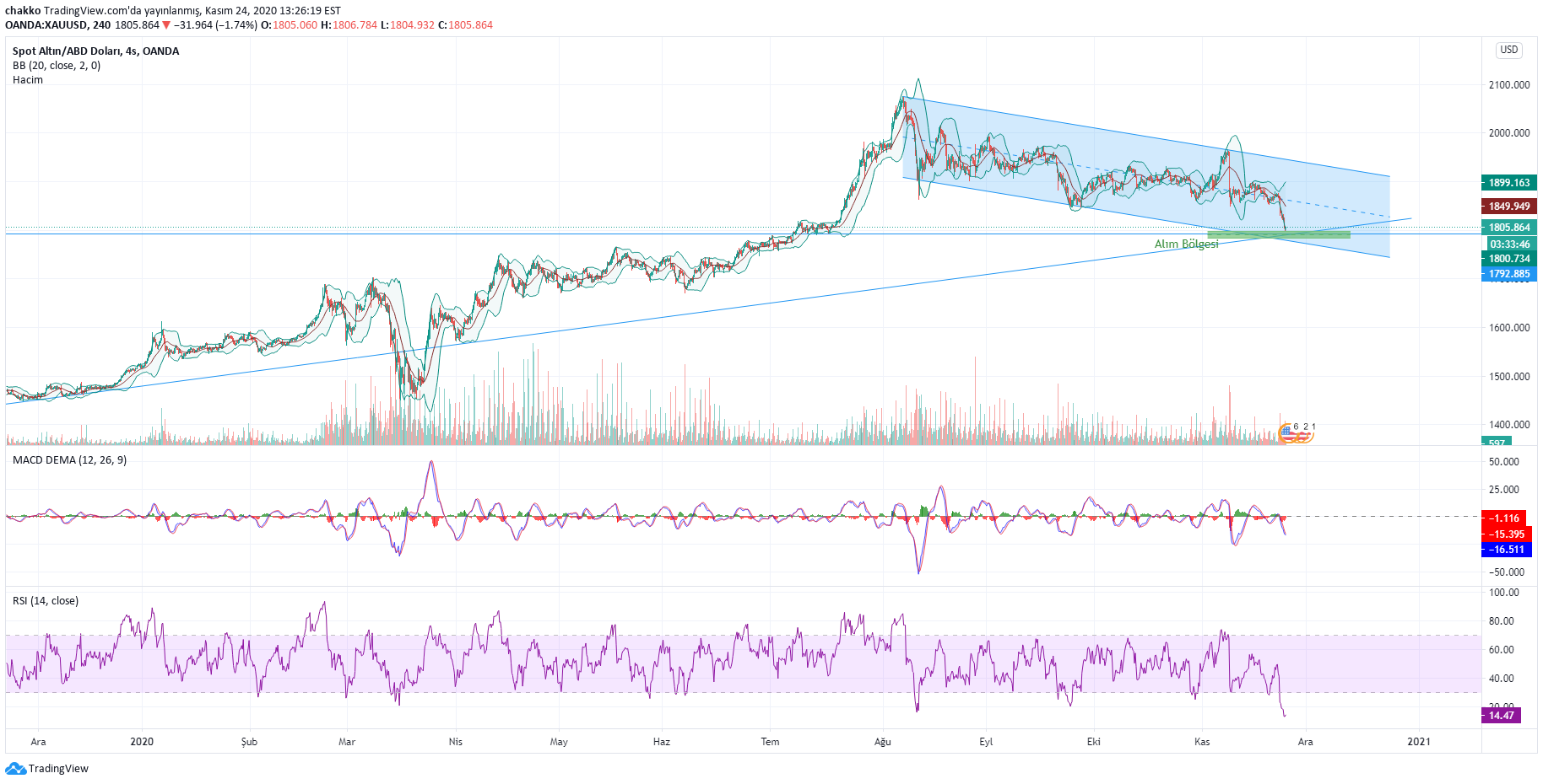 chakko tarafından OANDA:XAUUSD Fikir Grafik Görseli