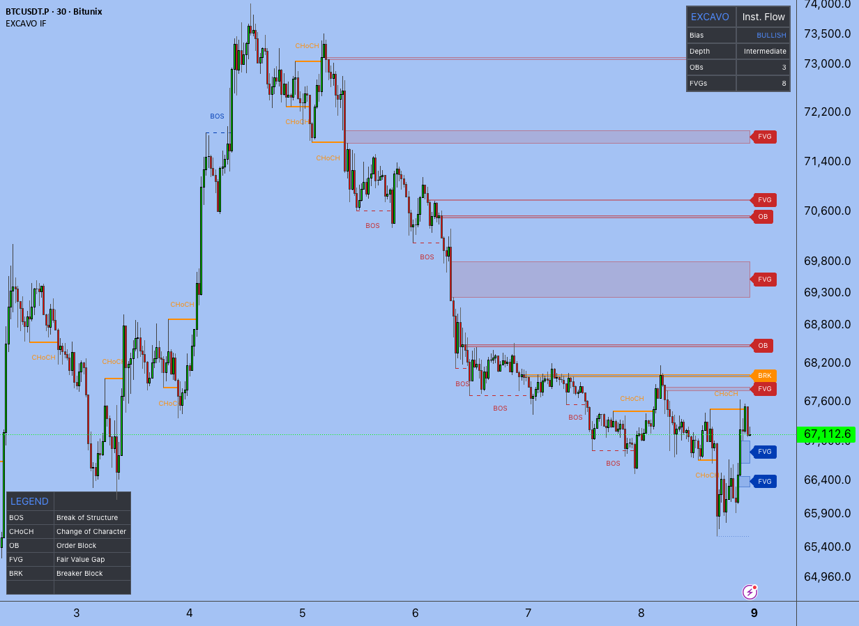 Institutional Flow [EXCAVO] — EXCAVO的指標 — TradingView