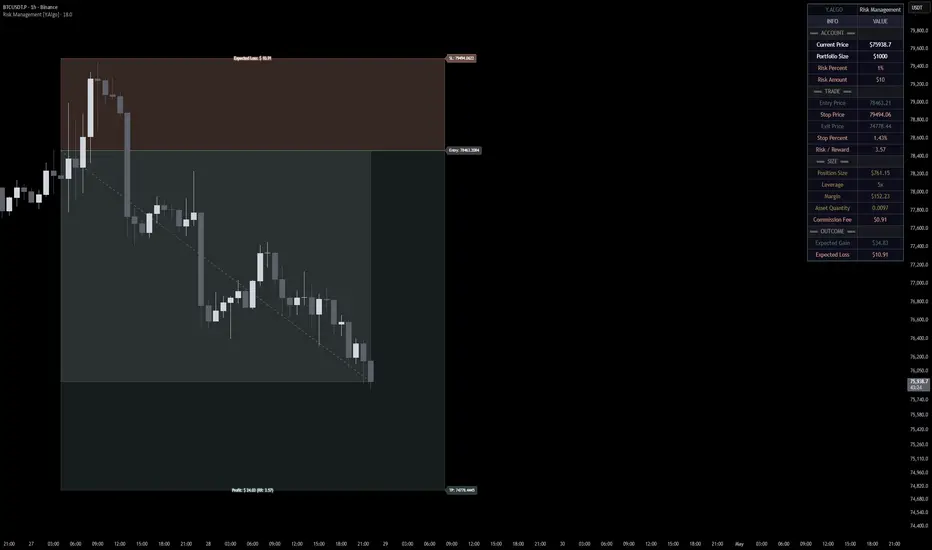 Risk Management [Y.Algo] — Indicator by YAlgo — TradingView