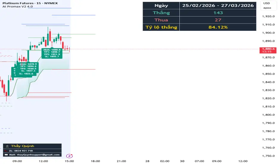AI Promax V2 4.0 — อินดิเคเตอร์โดย JD_Freedom — TradingView
