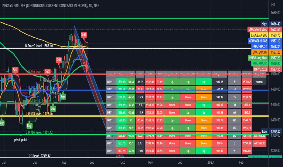 INFY1! Charts and Quotes — TradingView