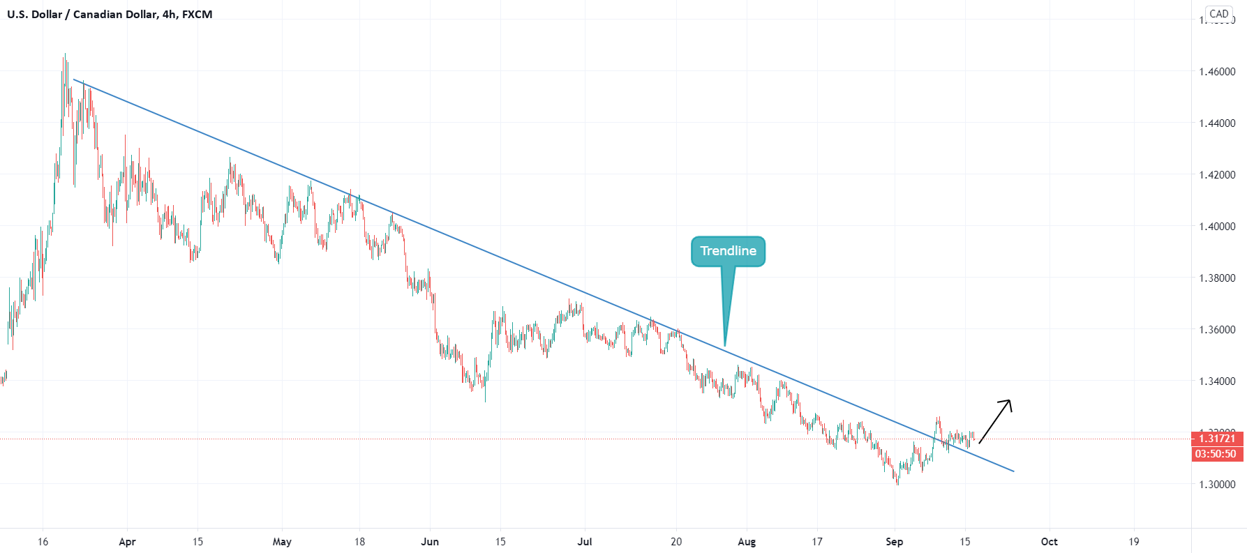 www.tradingview.com