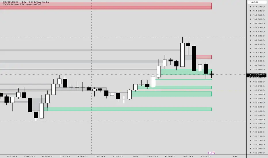 FVG Map [MonetaFx] — Monetagallery 의 인디케이터 — TradingView