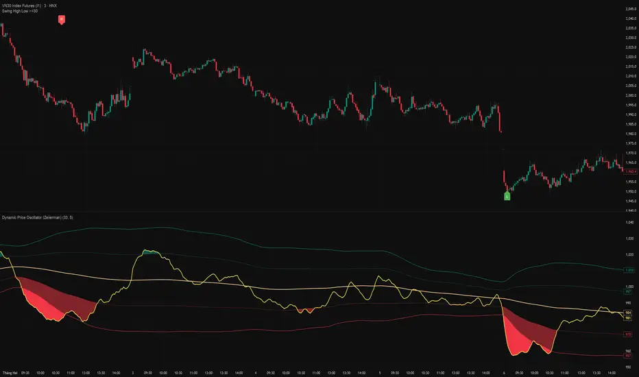 Swing High Low >=30— Indicateur par Tradepro8007 — TradingView