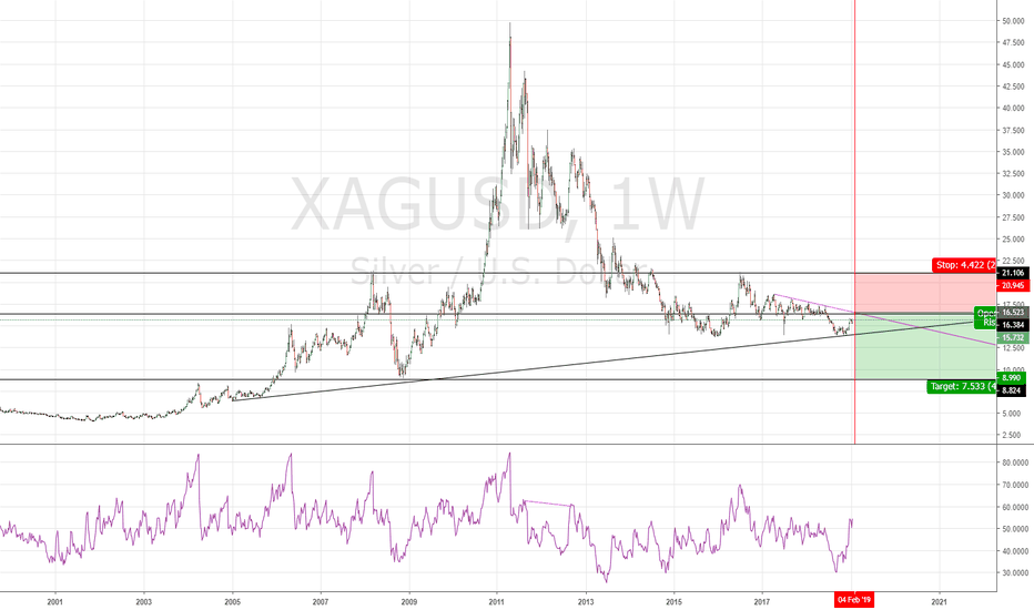 Xagusd Charts And Quotes Tradingview Xagusd Silver
