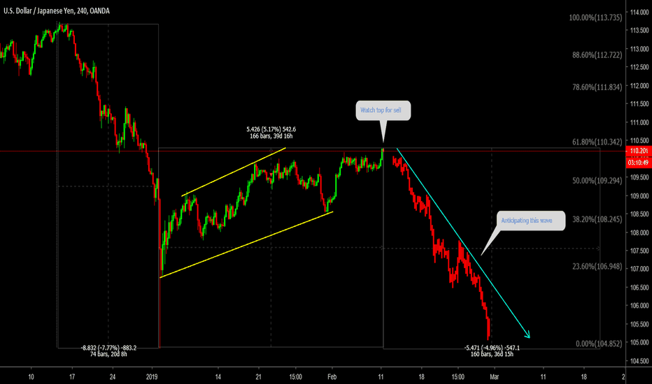 Forex Charts Monza Berglauf Verband Com - 