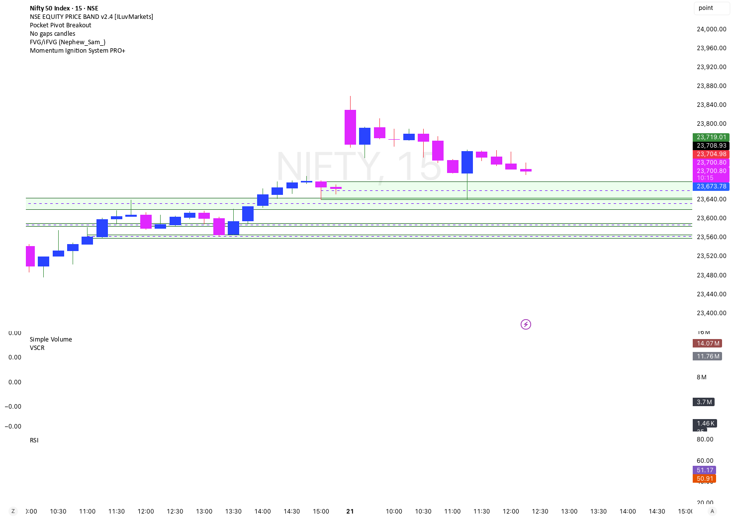 Momentum Ignition System PRO+ — Indicator by BullBear_BO — TradingView ...