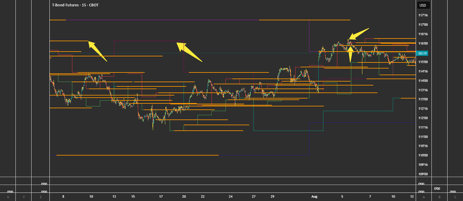 Targeting Indicator FVG + Bank Level Targeting w/ Alert Trigger — Indicator by JasonHyde ...