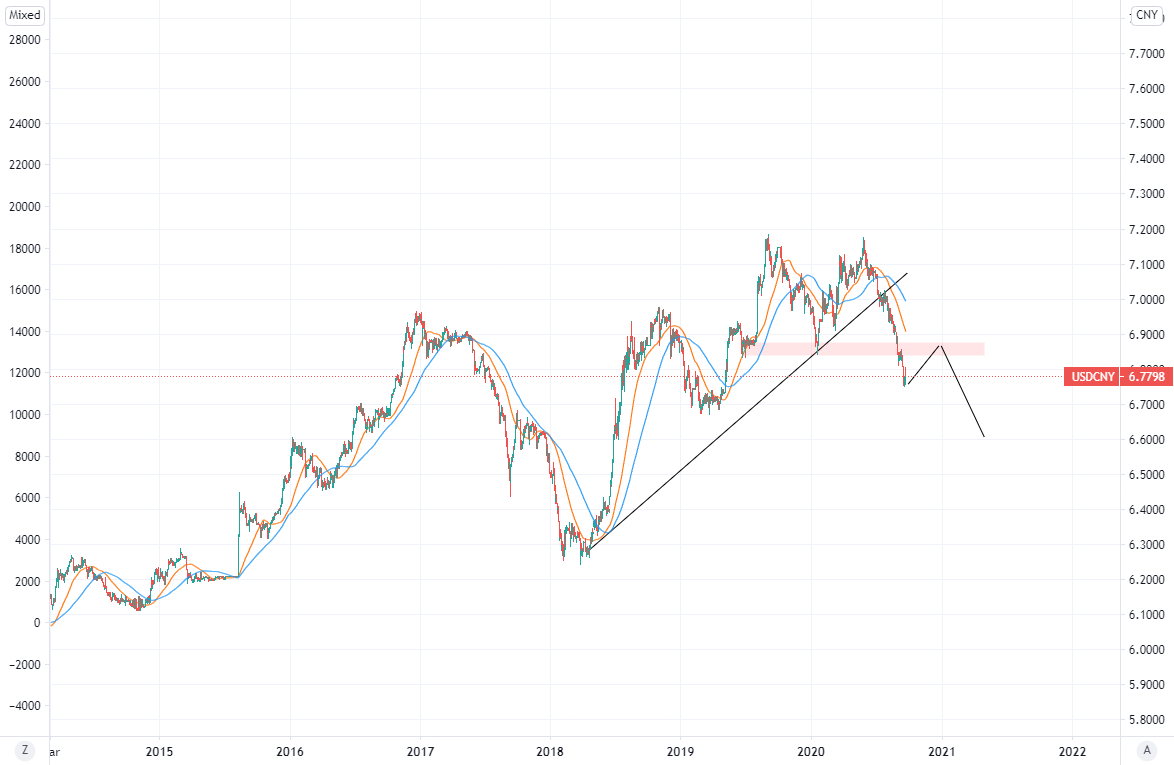 YUAN VS USD USD VS YUAN For FX IDC USDCNY By Wolfgangstein1 TradingView