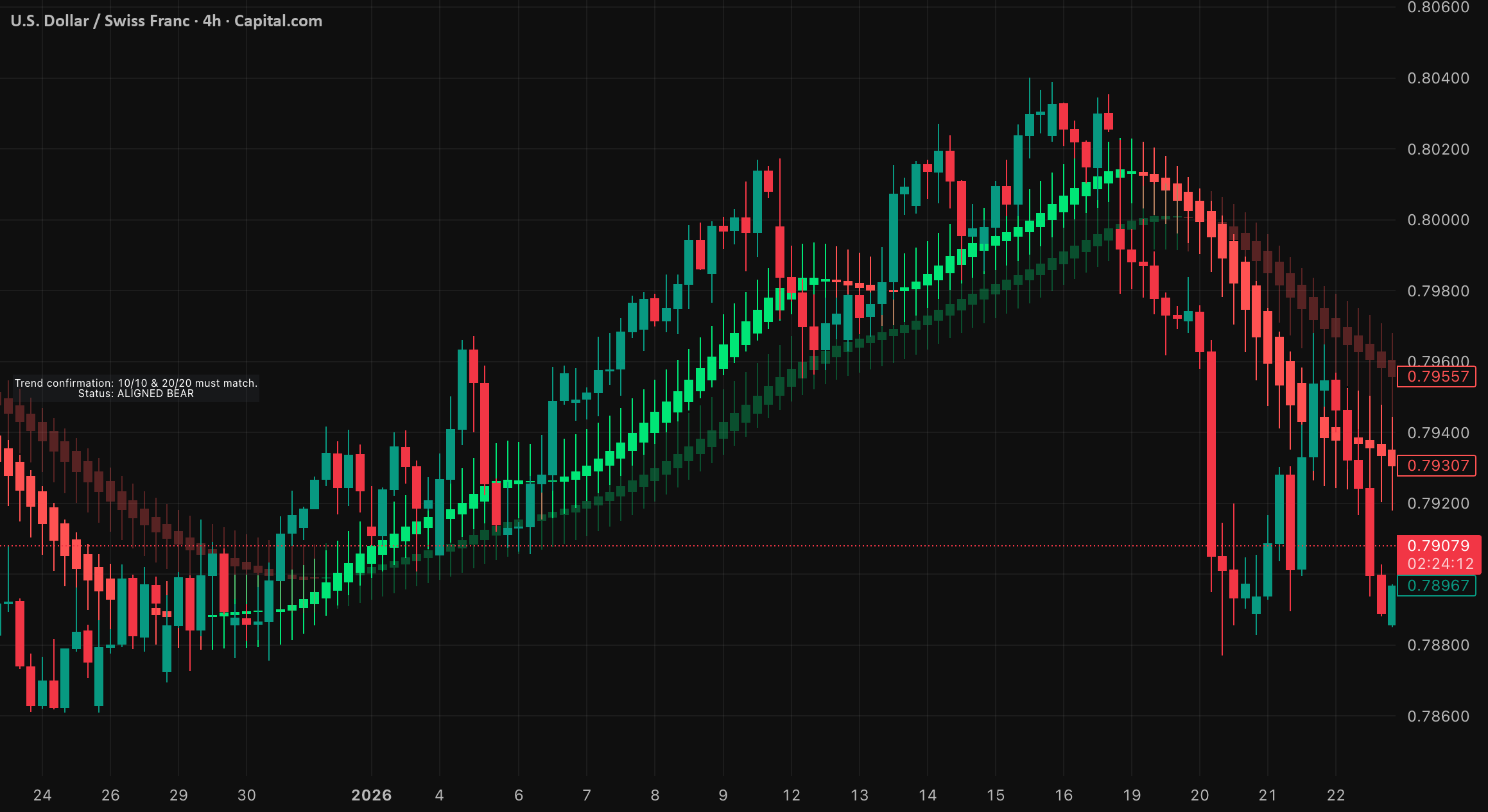 Sayfa 6 | Trend Analizi — Göstergeler ve Stratejiler — TradingView