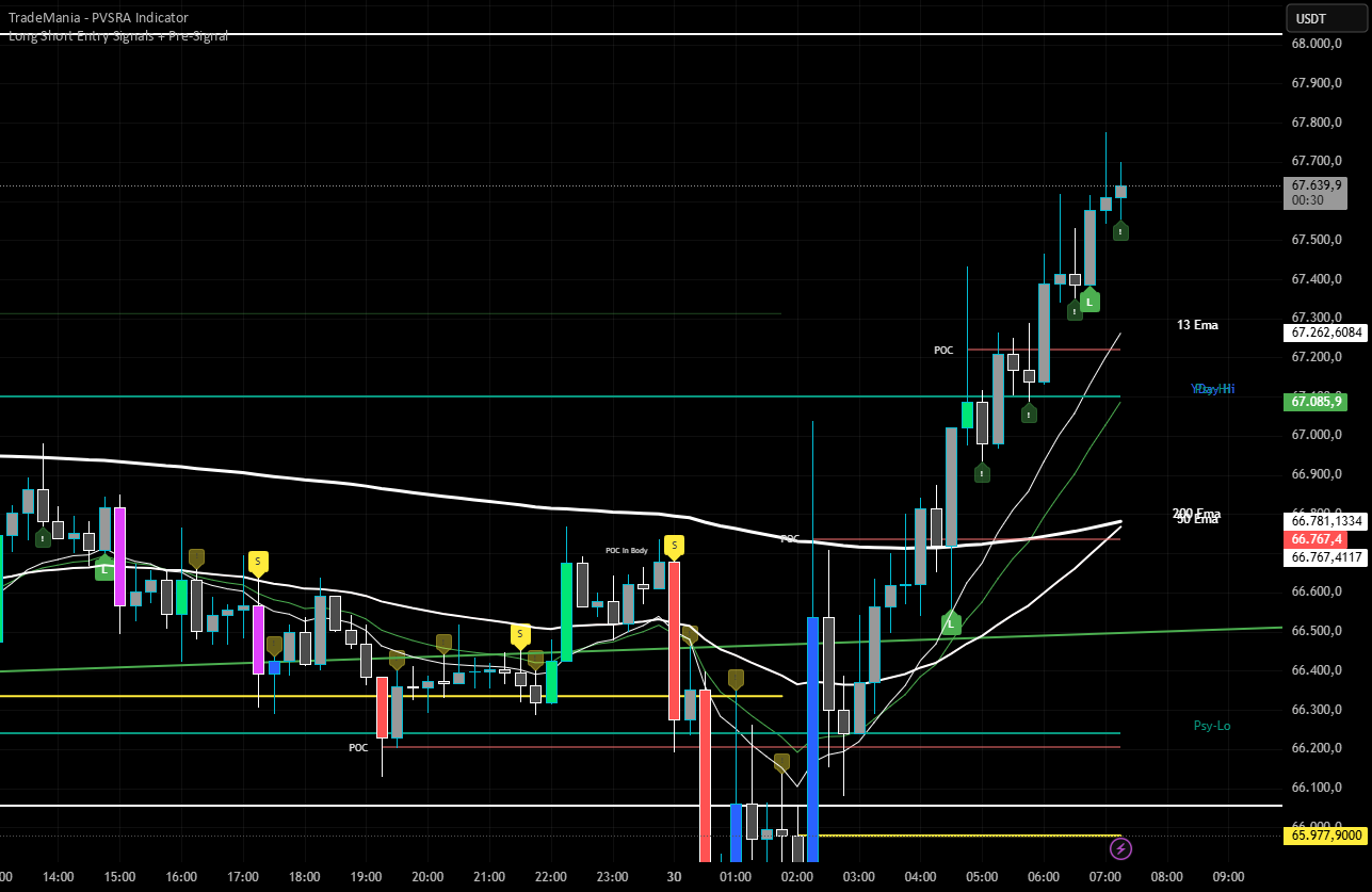 String Indicator Long Short Entry Signals + Pre-Signal (Strings) — Indicator by ...