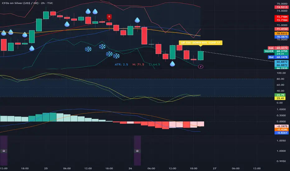 Bozones Bot Activity Pane Stacked — 指标由bozone提供 — TradingView