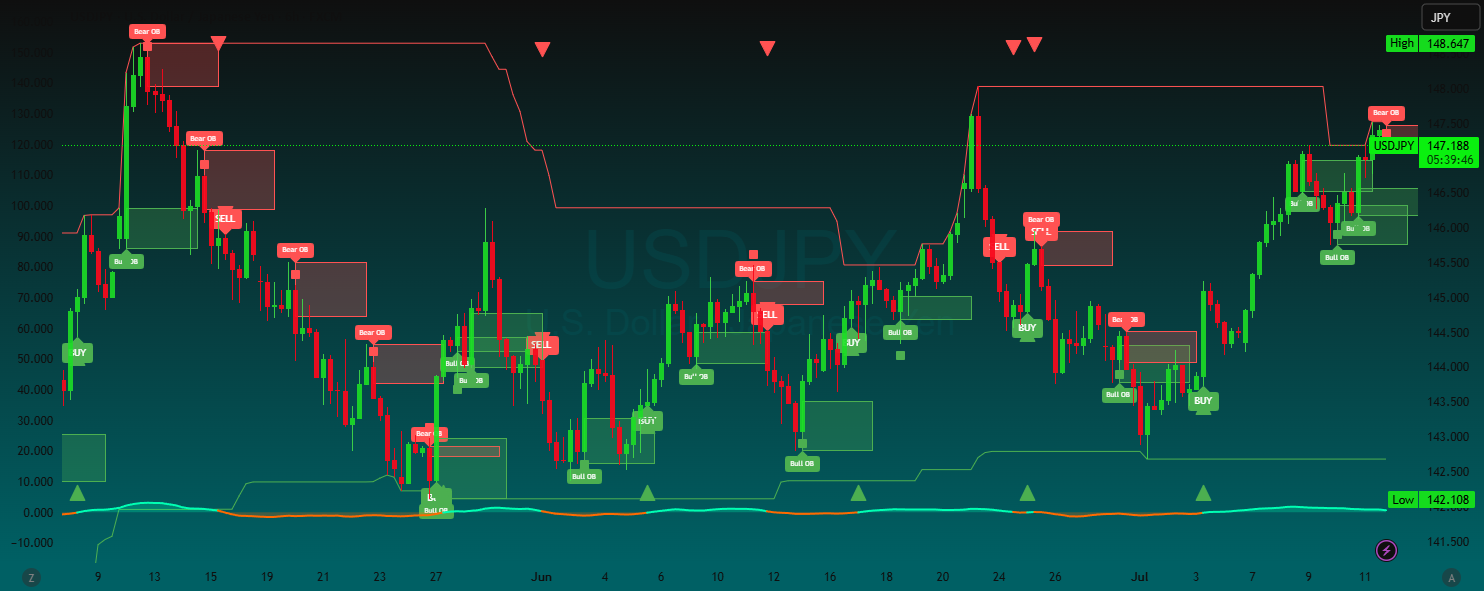 Momentum Shift Pro [YourName] — Indicador de Markking77 — TradingView