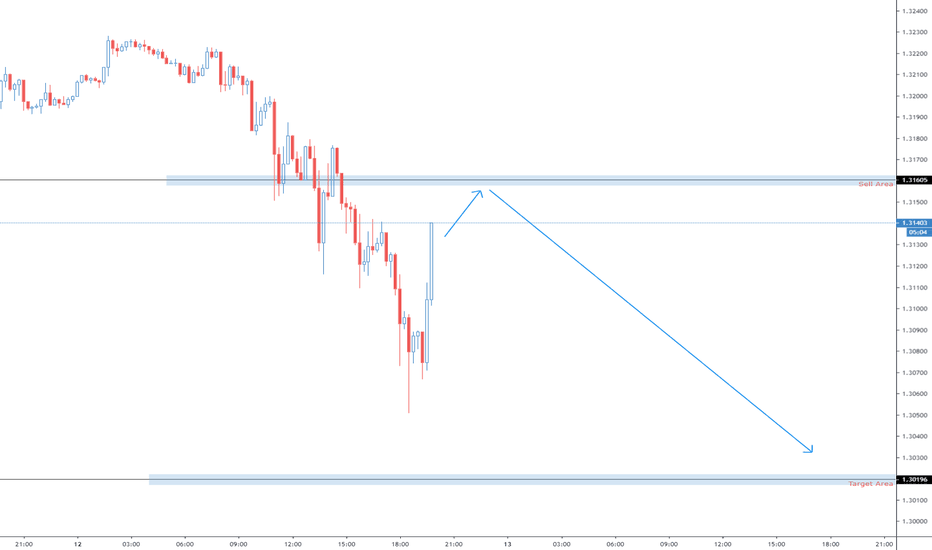 GBPUSD: GBPUSD Sell Idea