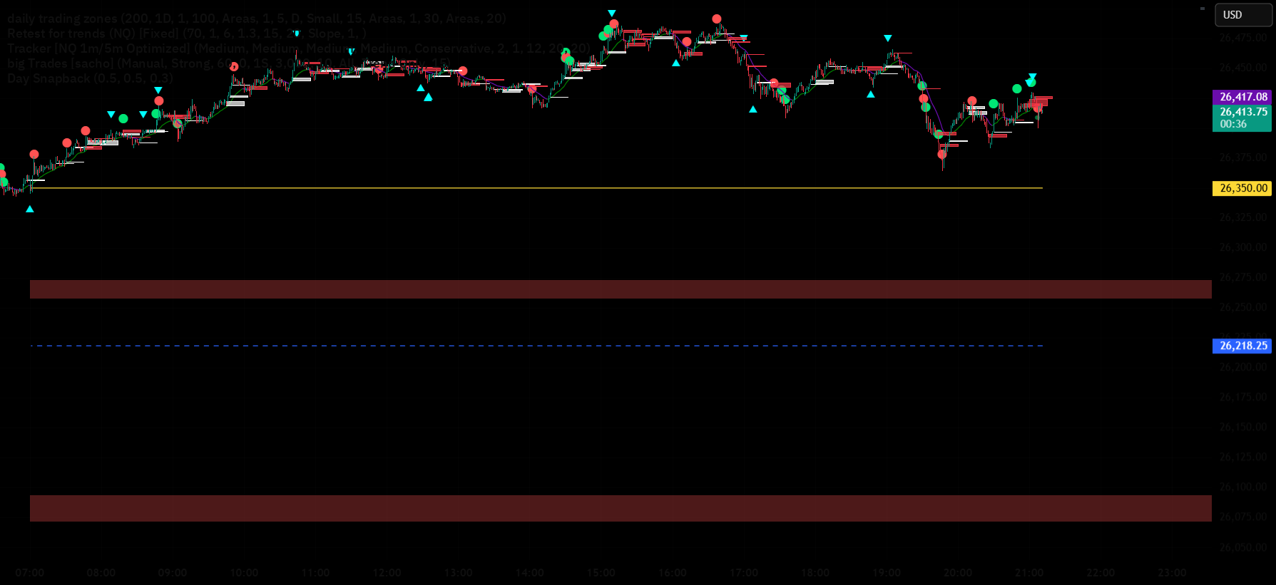 Day trading line [sacho] — sacho99 의 인디케이터 — TradingView