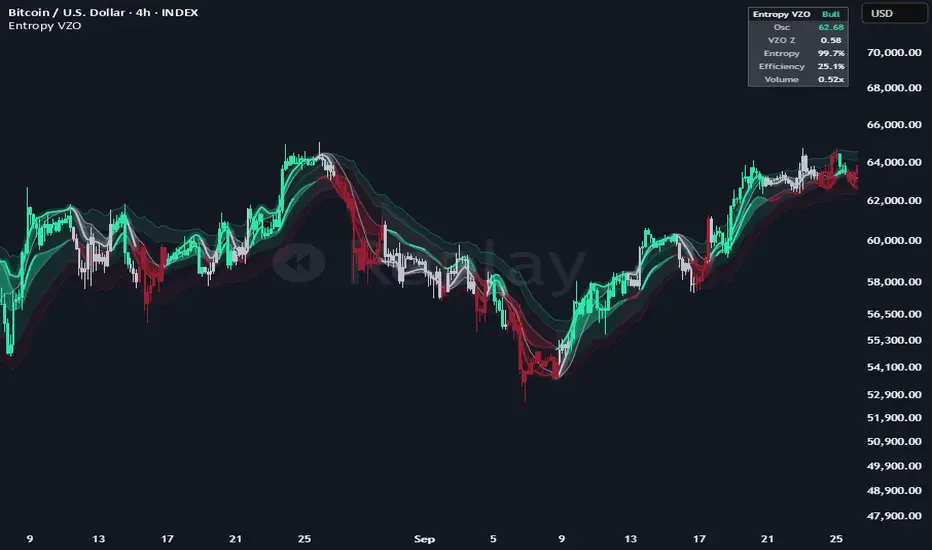Entropy VZO [Alpha Extract] — Indicator by AlphaExtract — TradingView