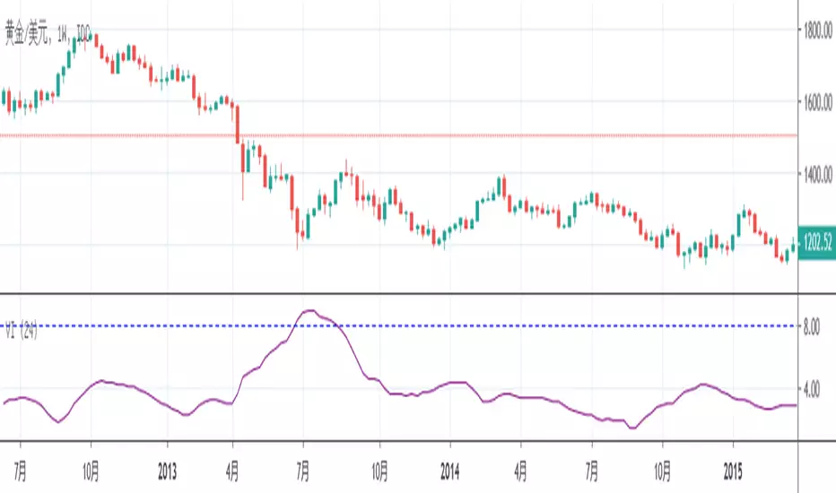 MP_INDEX(Volatility Index指标组件) — 指标由pathways提供 — TradingView