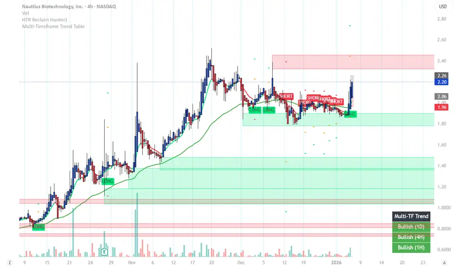 HTR Reclaim Hunter — อินดิเคเตอร์โดย JCW48 — TradingView