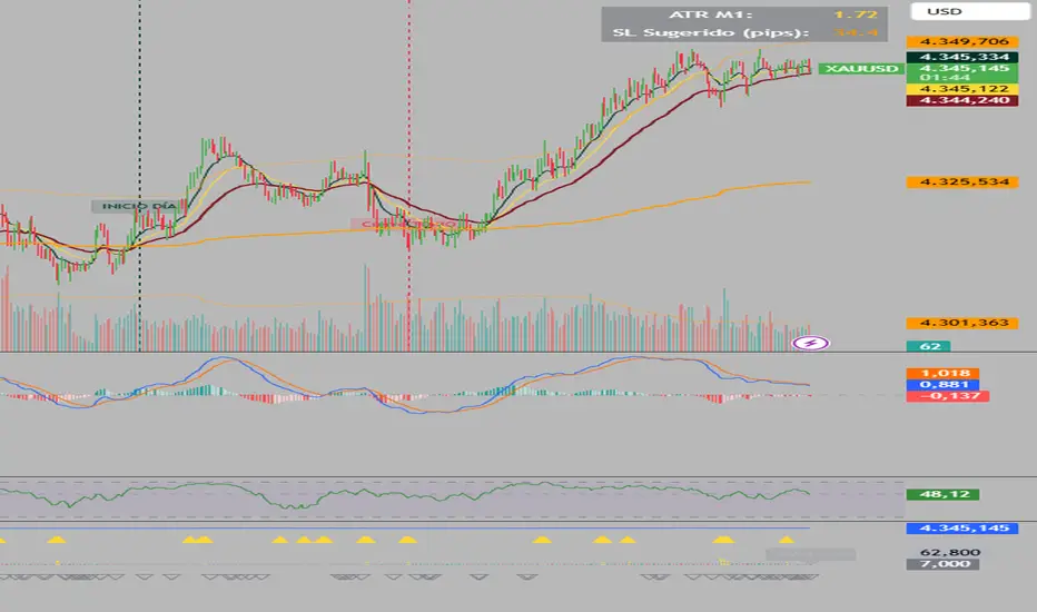 XAU Wyckoff. Vol real GC + VWAP: indicador de elenocaballero — TradingView