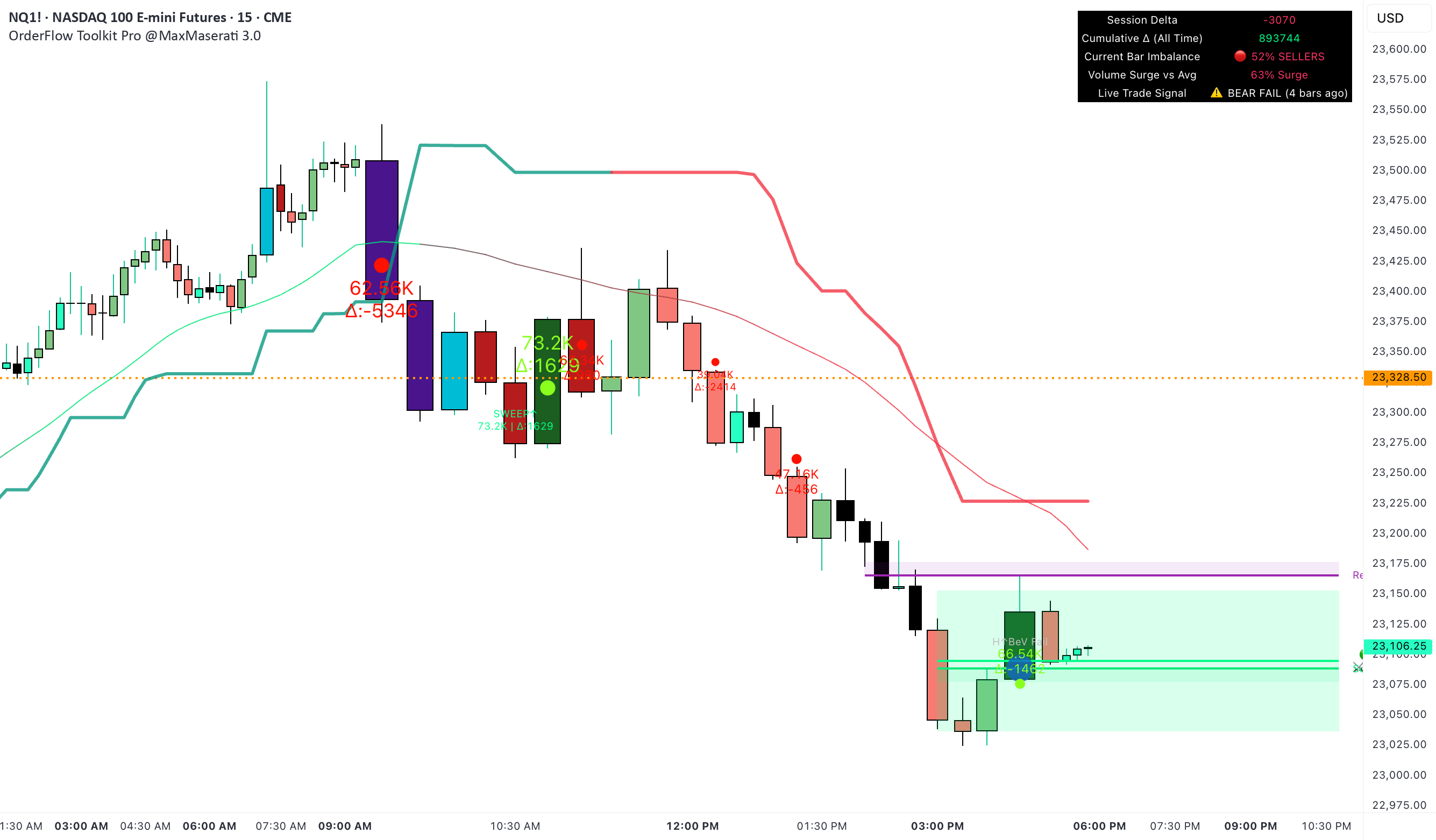 Flow Sweep Graph Delta OrderFlow Sweep & Absorption Toolkit Pro @MaxMaserati 3.0 ...