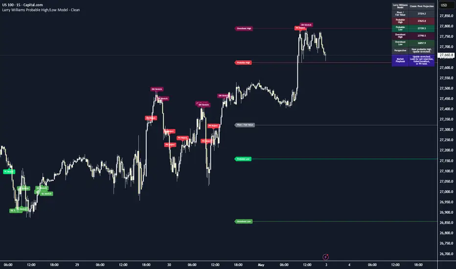 Larry Williams Probable High/Low Model By Nqaba Nhantsi - المؤشر حسب ...
