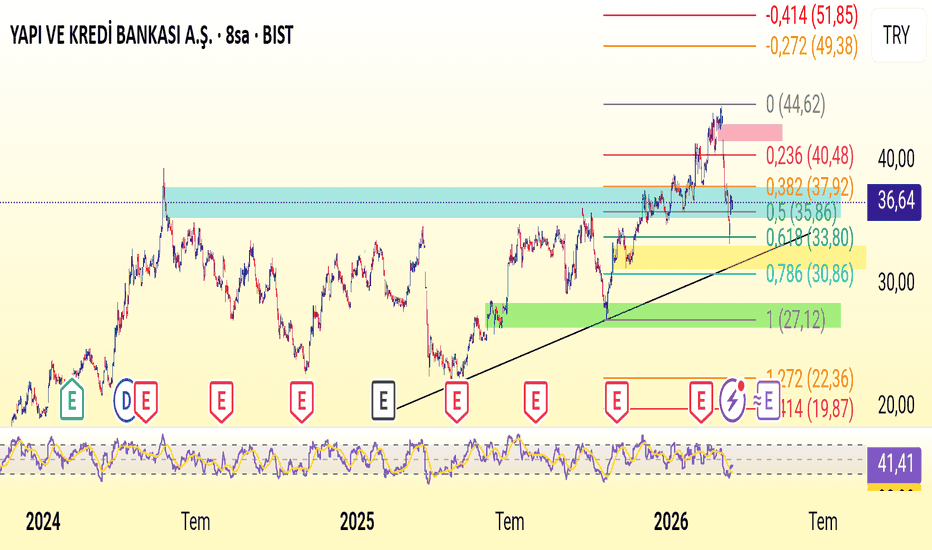11 Mart 2026 - Ykbnk - Hisse Yorum ve Teknik Analiz - Yapi ve Kredi Bankasi A.S.
