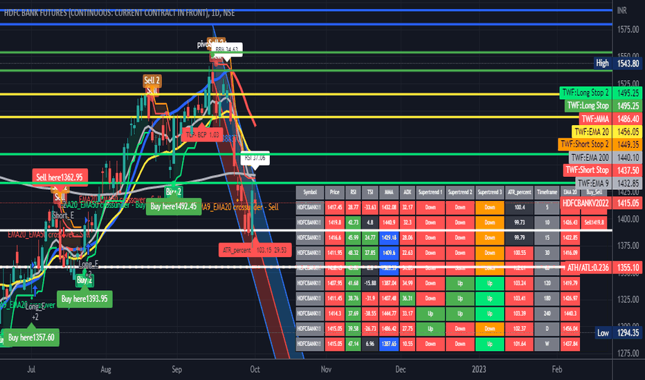 Hdfcbank1! Charts And Quotes — Tradingview – VQKICN