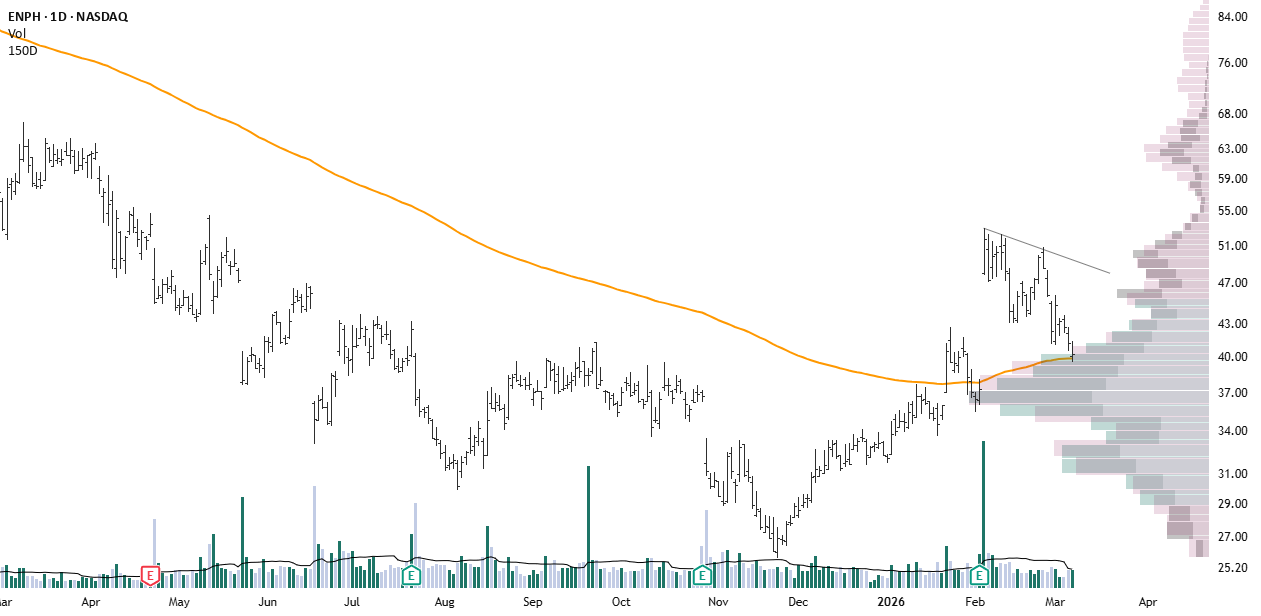 150D — Indicator by San_Wang — TradingView