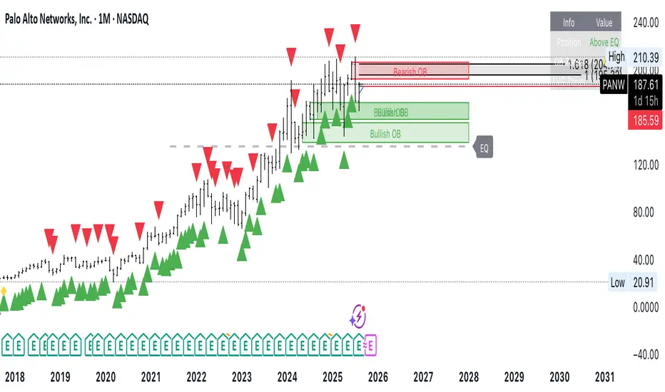 BAT- Trading Strategy -V3 — Indicator by Baalthobaiti85 — TradingView India