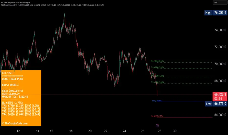 TCC Trade Planner LITE — Indicator by TheCryptoCodeDotCom — TradingView