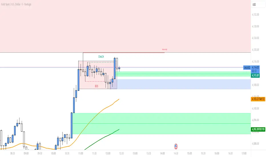 21/50/200 SMMA Crossover — Indicator by Edelco — TradingView