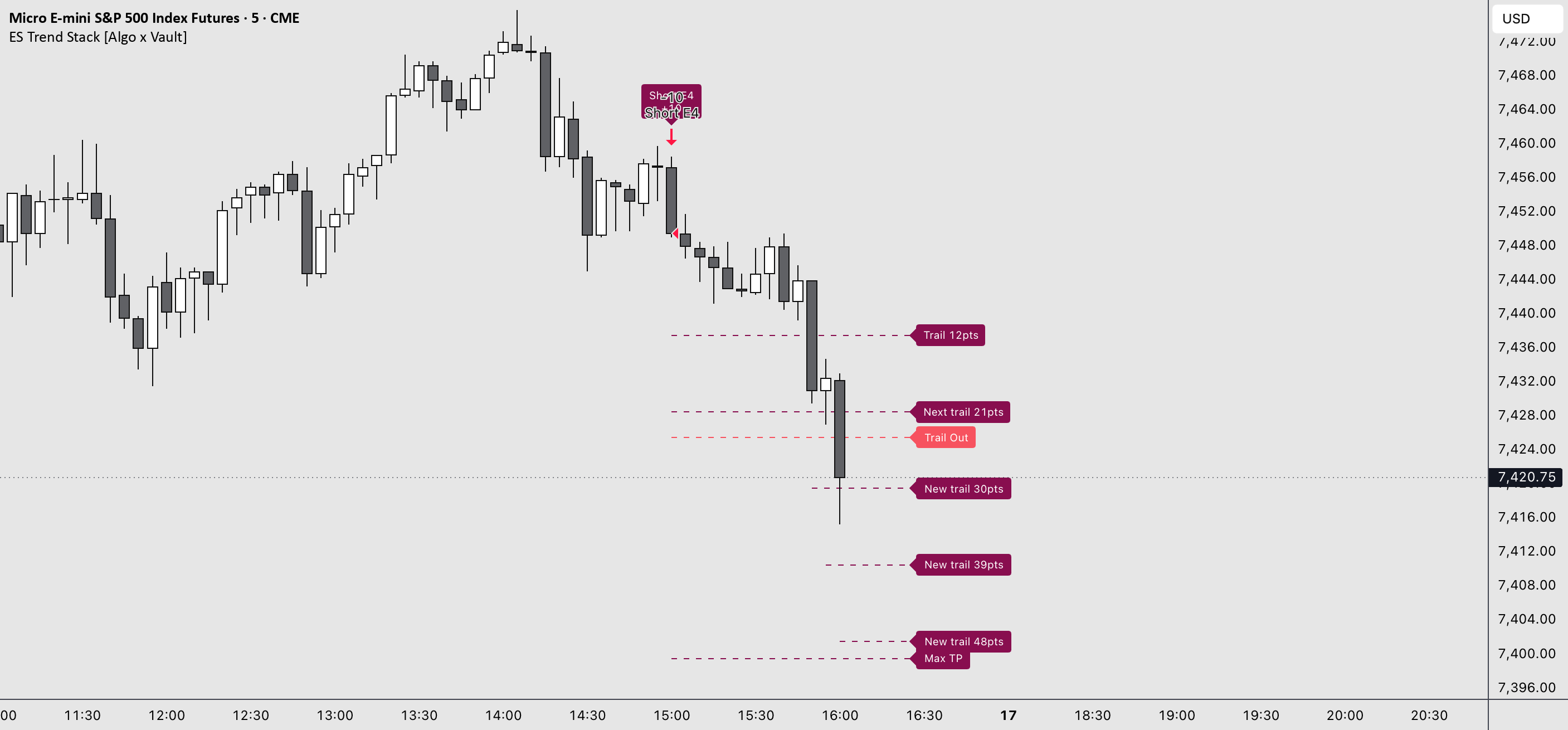 ES Trend Stack [Algo x Vault] - إستراتيجية بواسطة algoxvault — TradingView