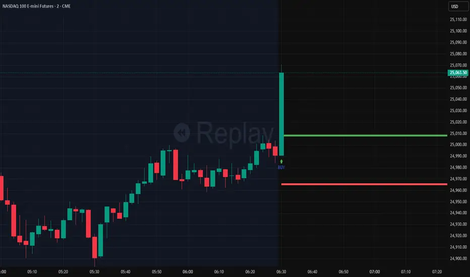 Dynamic ORB with Retest Confirmation — Indicator by danny_faltas ...