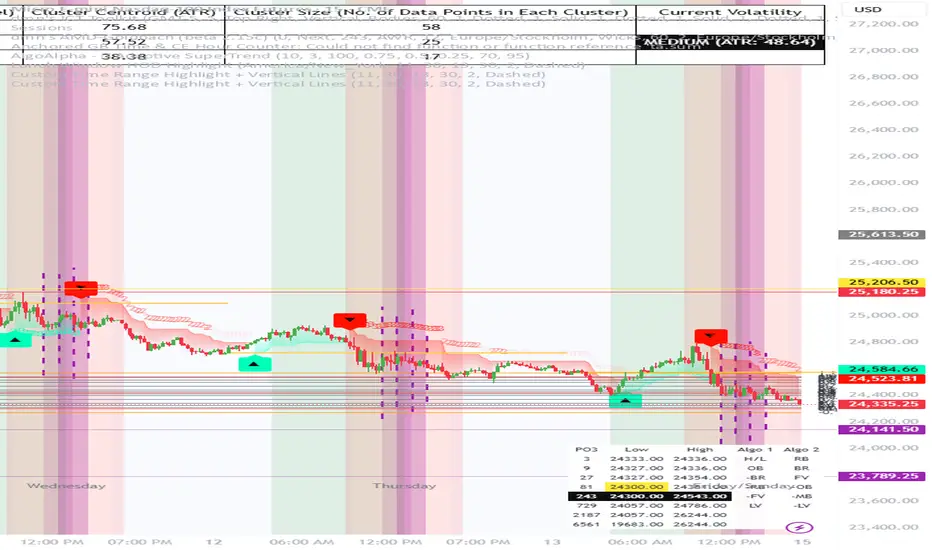 Custom Time Range Highlight + Vertical Lines — Indikator von Born2Kill ...