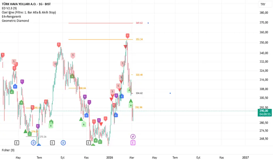 Geometric Diamond Targets— Indicateur par BoG4CH — TradingView