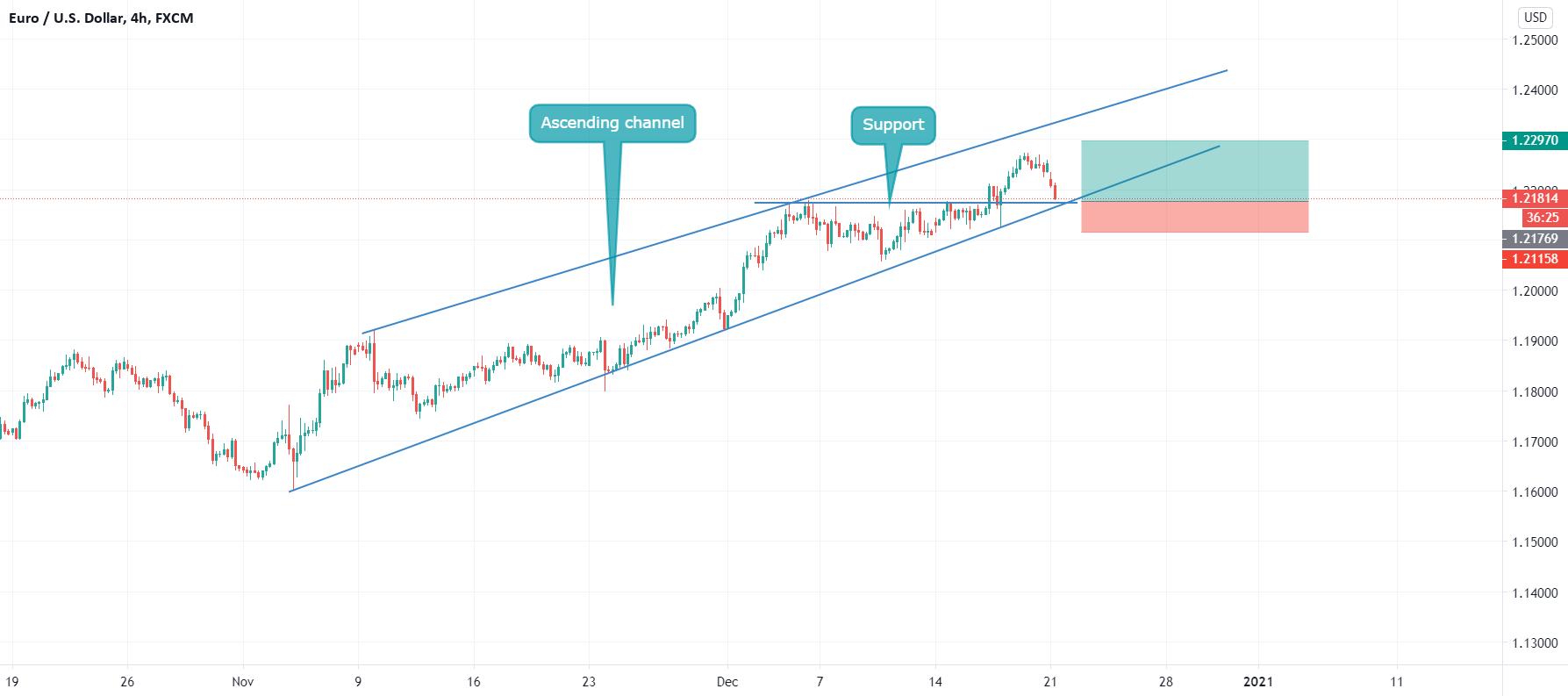 www.tradingview.com