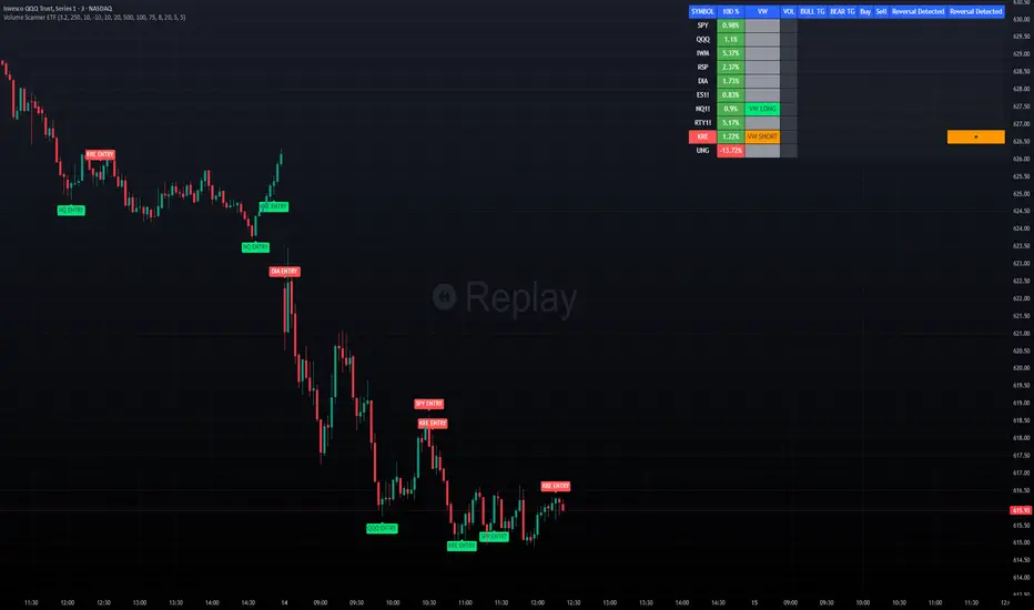 Volume Scanner: ETF — Indicator by BurnThePirate — TradingView