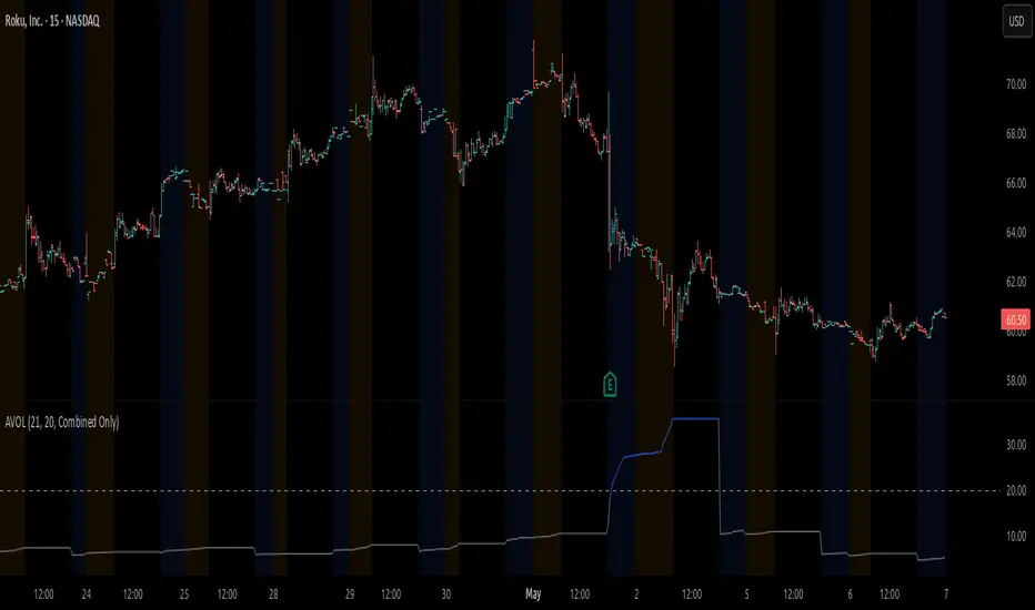 TickSurfers AVOL Indicator