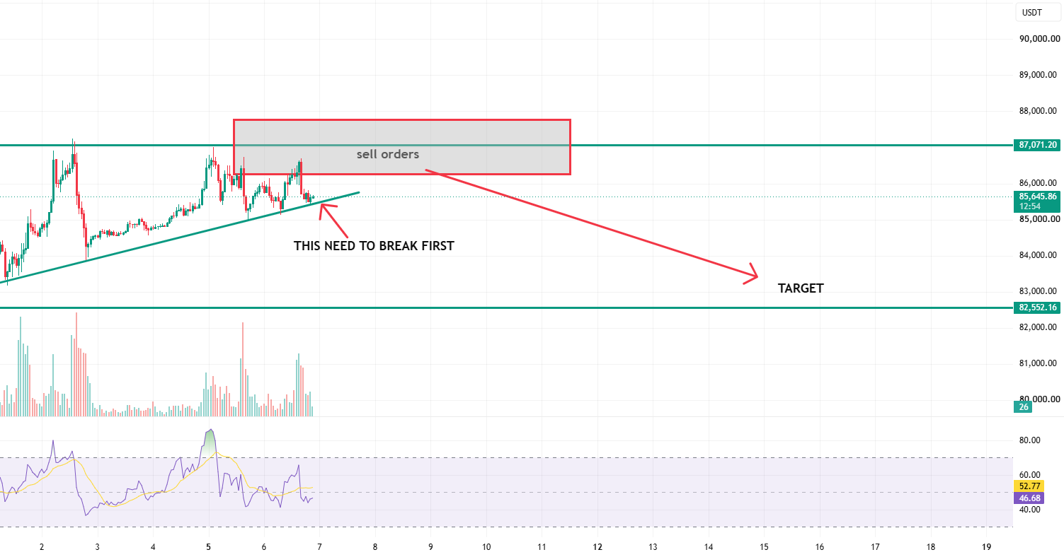 BITCOIN LOOKS BEARISH BITCOIN LOOKS BEARISH
