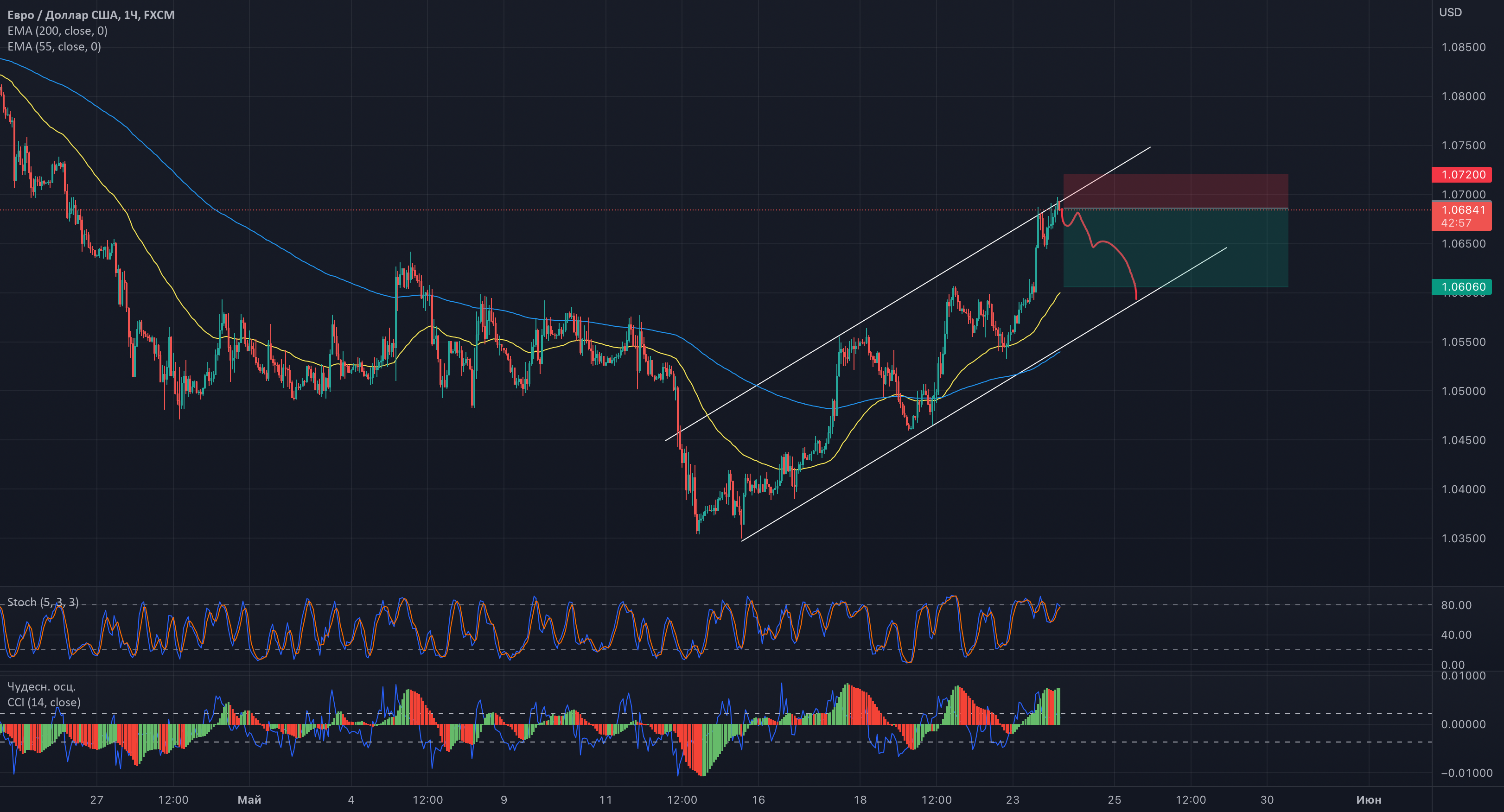 Eurusd forex quotes on Eurusd forex quotes on hsbc forex trading
