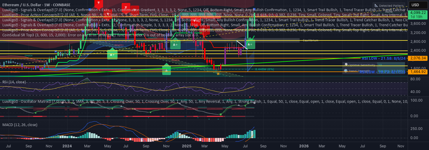 CoinSidual SR Top3 — Indicator by Grifftonite — TradingView
